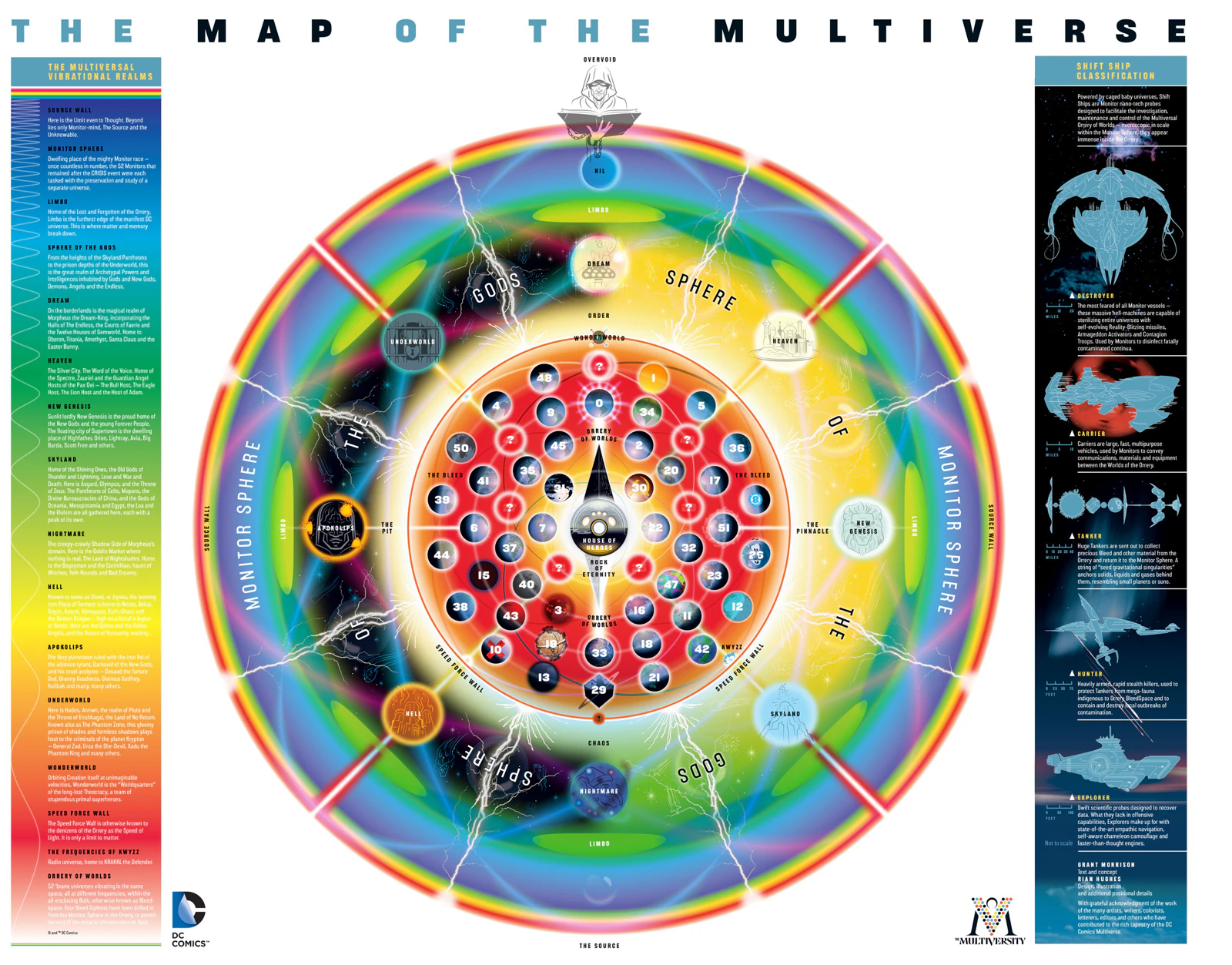 DC's Map of the Multiverse: the Orrery of 52 worlds at the center, ringed by the Speed Force Wall, the Sphere of the Gods, Limbo and the Monitor Sphere.